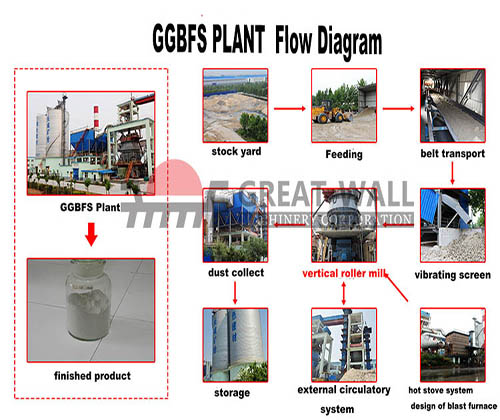 slag powder production processing