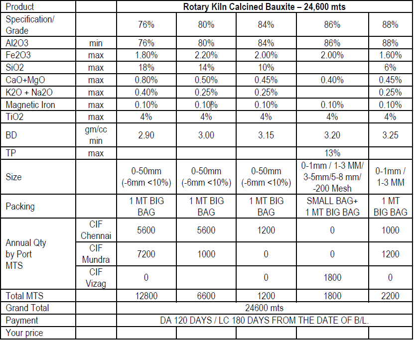 rotary kiln bauxite