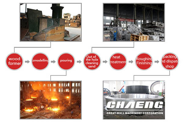 kiln tyre production process