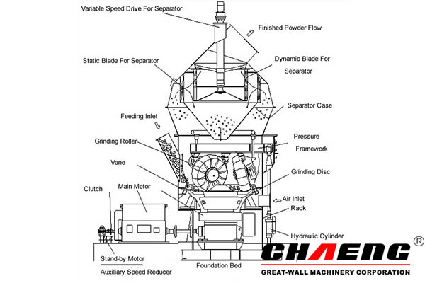 coal vertical mill