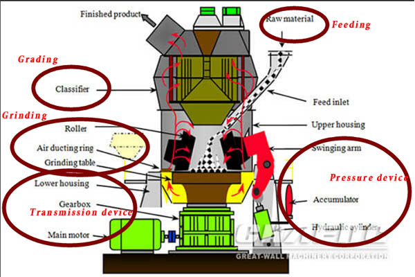 limetones vertical roller mill