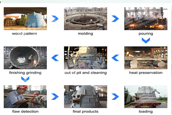 slag pot process