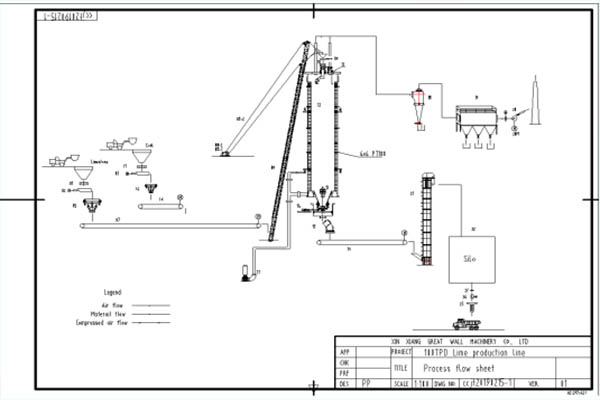 vertical kiln process