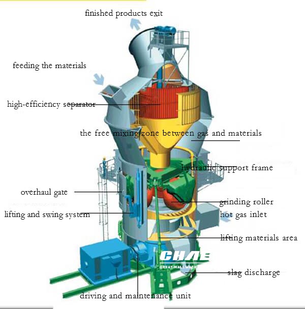 steel slag vertical mill