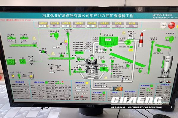 steel slag production line, vertical mill, CHAENG