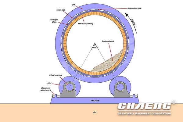 kiln support roller 