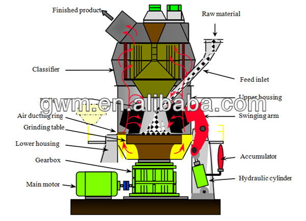 technological process7.jpg