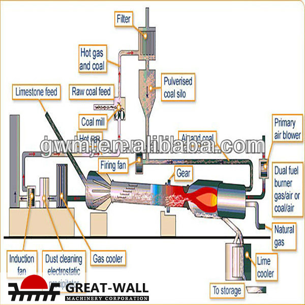 rotary kiln work1.jpg