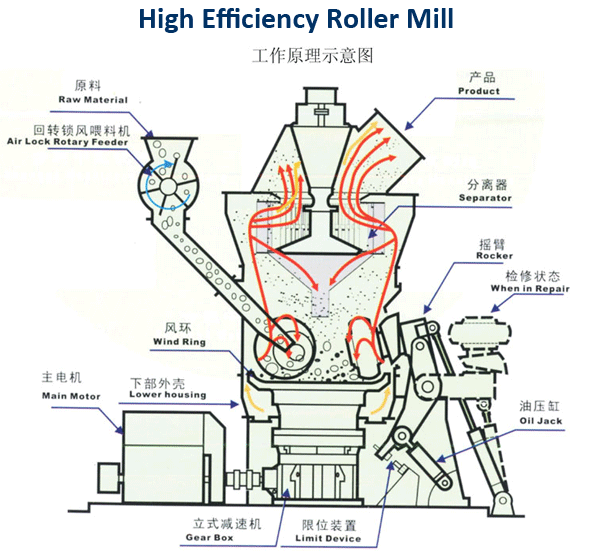 technological process2.jpg