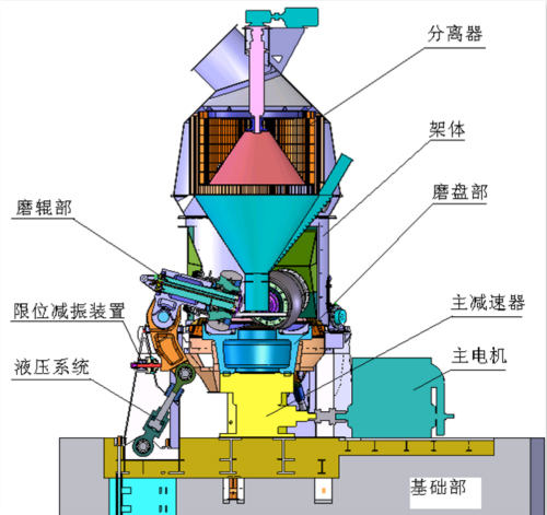 roller mill structure.jpg