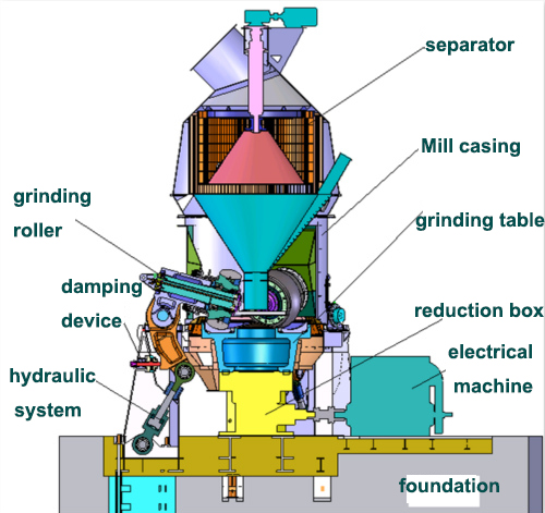 roller mill structure1.jpg