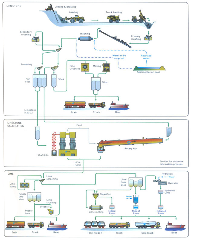 lime-production.jpg