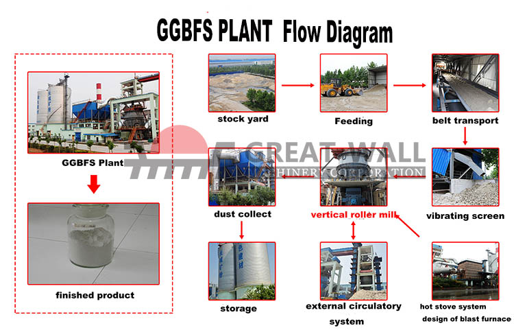 GGBFS flow diagram.jpg