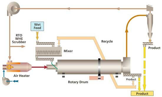 rotary-drum-dryer (1).jpg