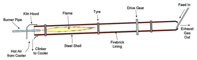 rotary kiln working principle.jpg