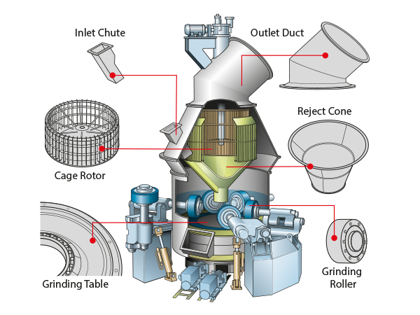 roller-mill-application-solution-4zu3_lightbox.png