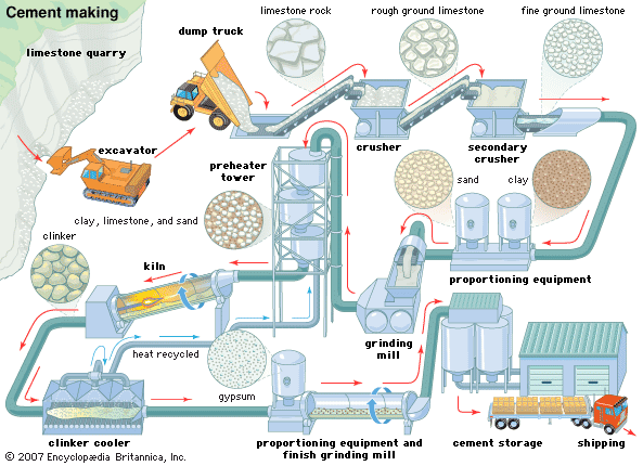 Cement-Manufacturing-Process-Simplified-Flow-Chart.gif