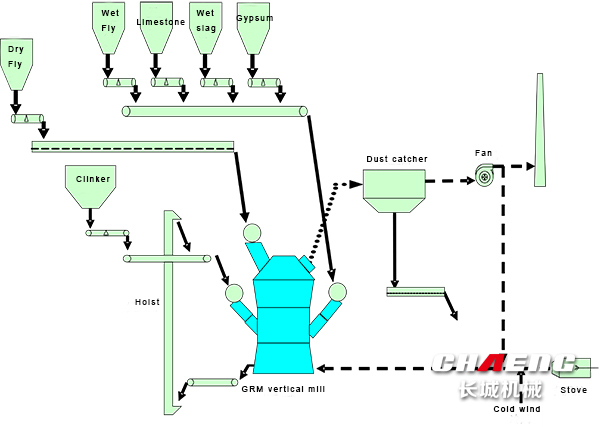 vertical mill grinding processing.jpg