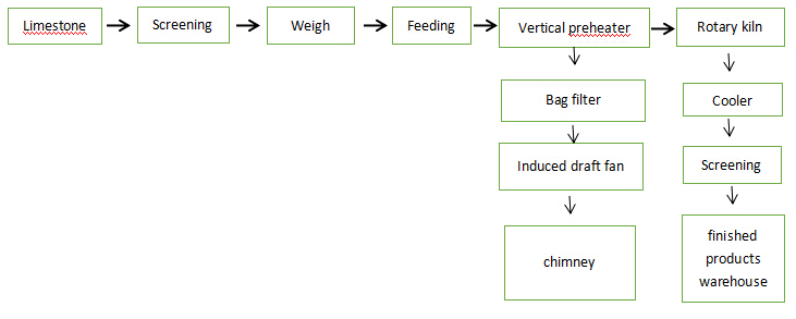 Active lime production process.jpg