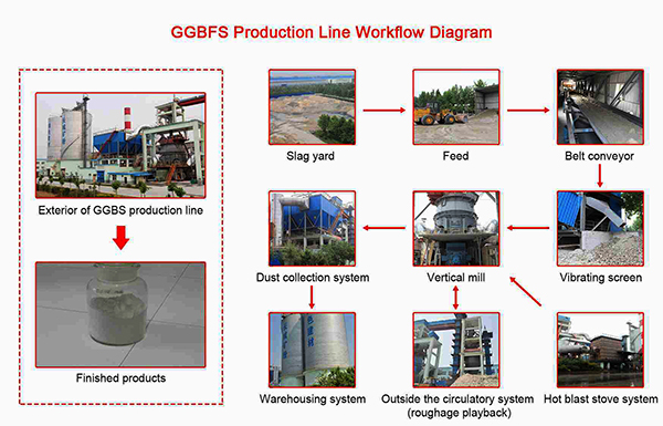 ggbfs production line workflow diagram.jpg