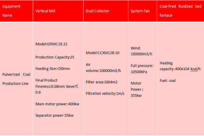 vertical coal mill technical parameters.jpg