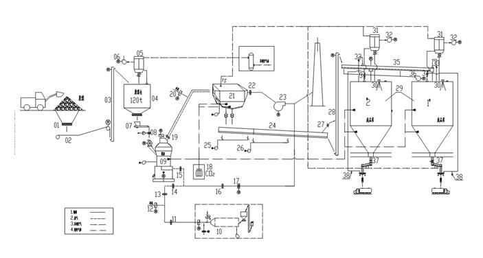 Coal vertical mill production line process.jpg