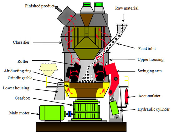 vertical roller mill structural.jpg