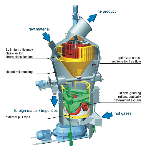 vertical mill processing.jpg