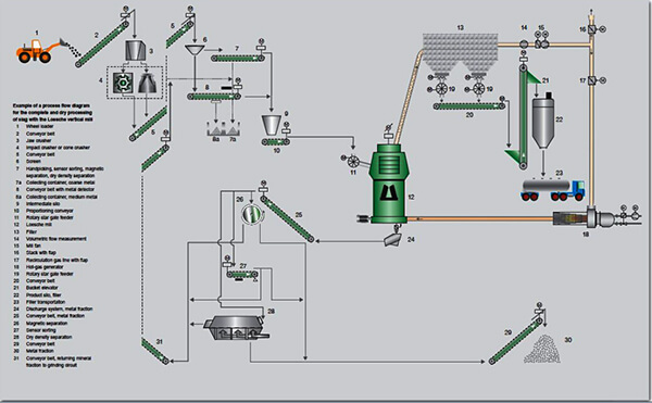 Process Description.jpg