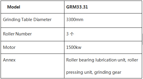GRM series vertical mill pre-grinding system configuration.jpg