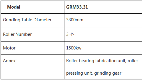 GRM series vertical mill pre-grinding system configuration.jpg