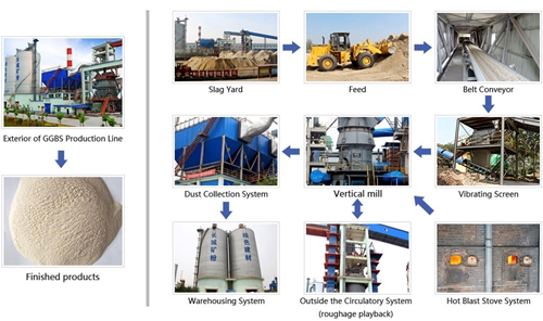 Process flow diagram.jpg