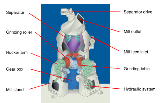 Vertical mill structure diagram.jpg