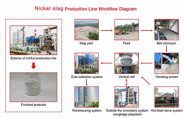 nickel slag line.jpg