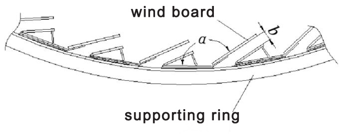 tructure of traditional fixed wind board.jpg