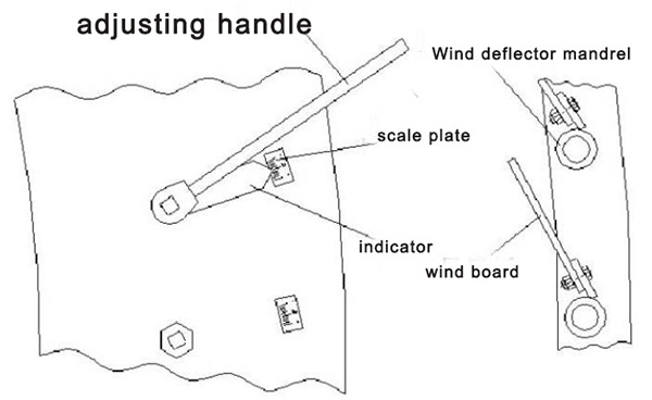 Structure of new type adjustable wind board.jpg