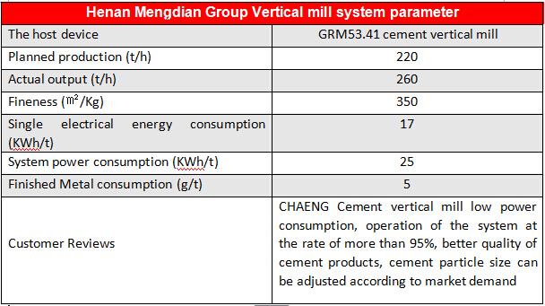 Mengdian Group Vertical mill system parameter.jpg