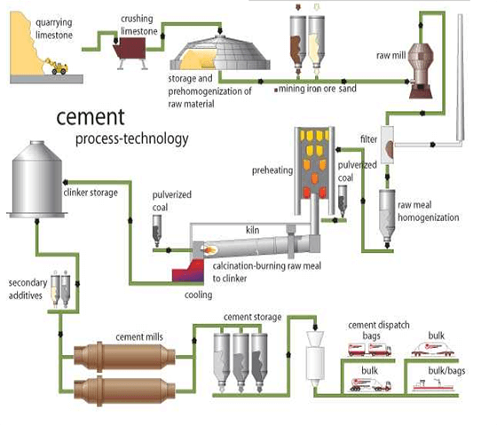 水泥流程图压缩 (1).png
